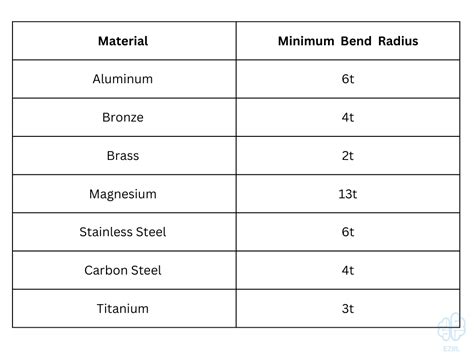 minimum hole diameter in sheet metal|thickness of sheet metal.